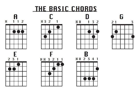basic chords.jpg